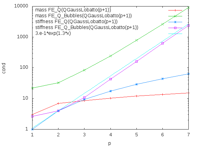 fe_q_bubbles_conditioning.png