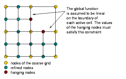 hanging_nodes.png