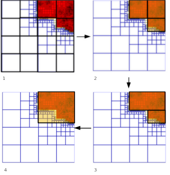 bounding_box_predicate.png