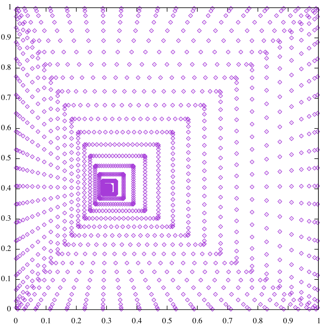 split_quadrature.png