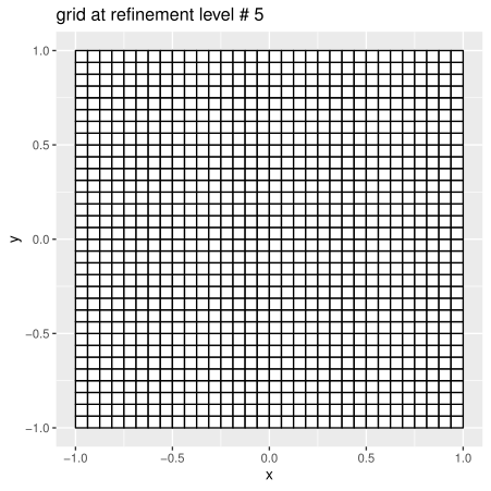 Grid after 5 refinement steps of step-3