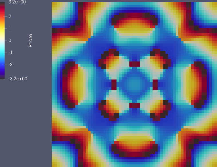 Phase of the solution at t=0.242, with a cyclic color map