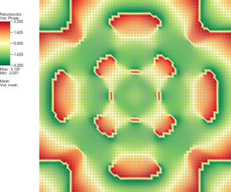 Phase of the solution at t=0.242