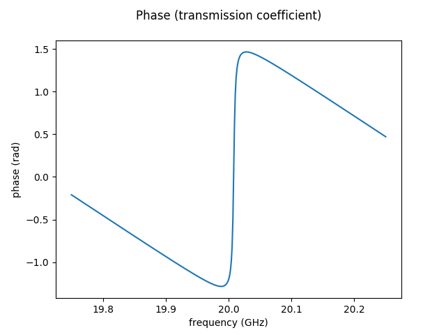 Phononic superlattice cavity