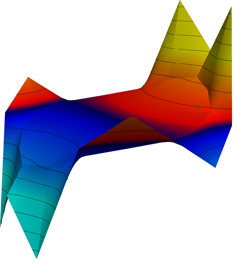 Solution after zero cycles with contour lines.