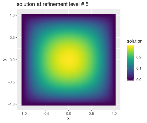 Solution after 5 refinement steps of step-3