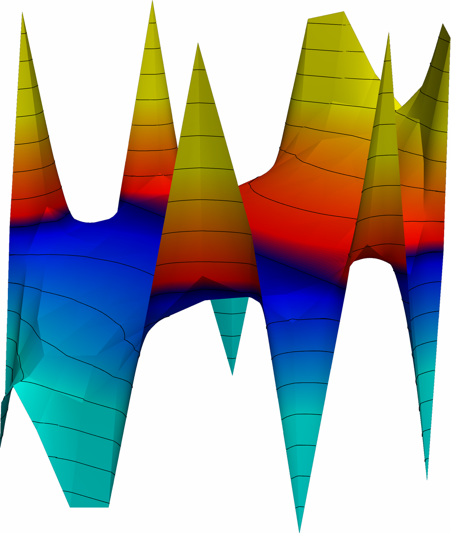 Solution after one cycle with contour lines.