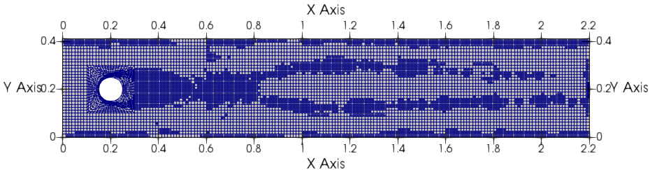 adaptive grid