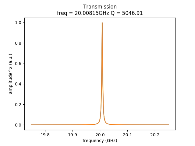 Phononic superlattice cavity