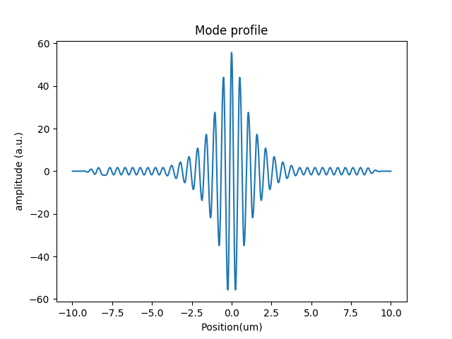 Phononic superlattice cavity