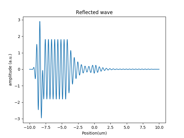 Phononic superlattice cavity