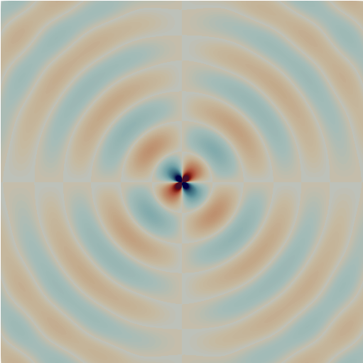 Visualization of the solution of step-81 with no interface, no absorbing boundary conditions and PML strength 0