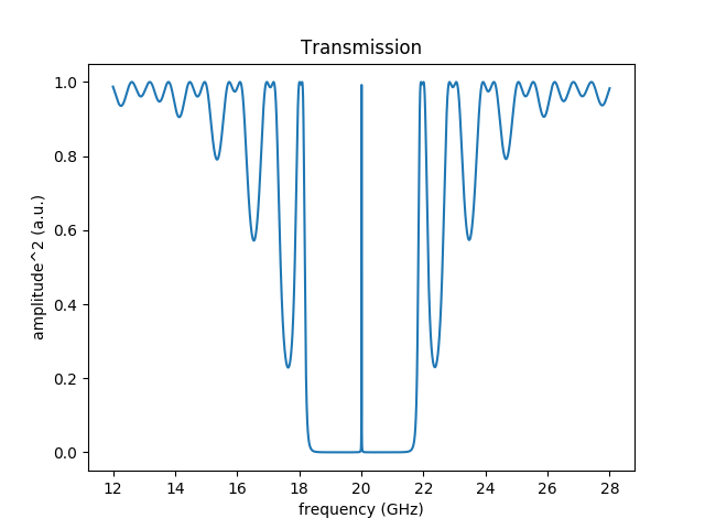 Phononic superlattice cavity