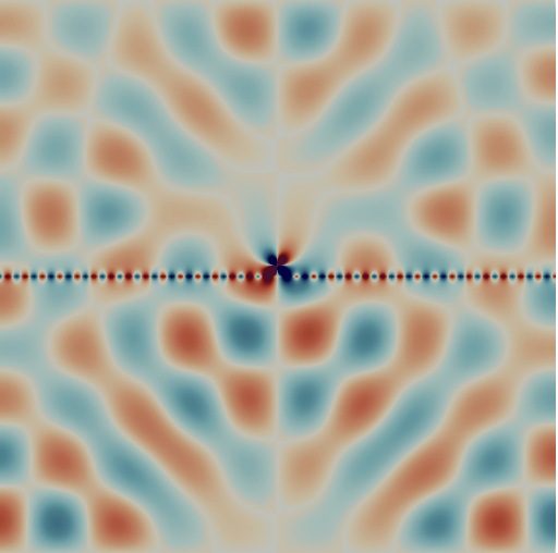 Visualization of the solution of step-81 with an interface, absorbing boundary conditions and PML strength 0