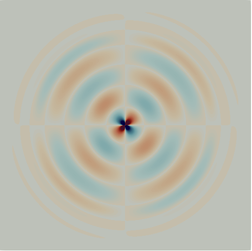 Visualization of the solution of step-81 with no interface, absorbing boundary conditions and PML strength 4