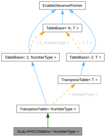 Inheritance graph