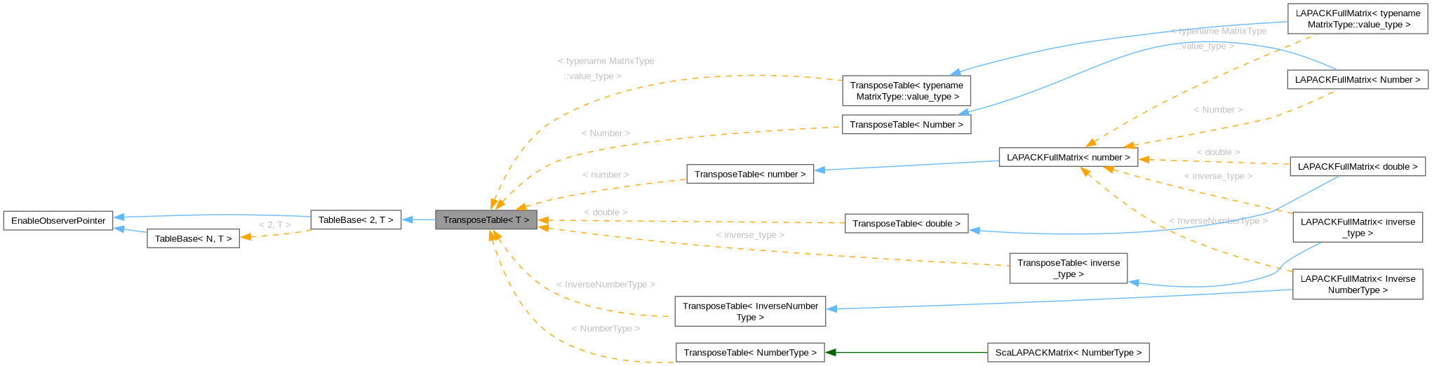 Inheritance graph