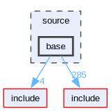 source/base
