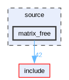 source/matrix_free