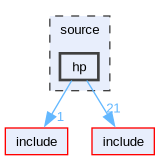 source/hp