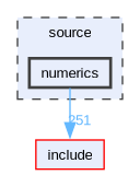 source/numerics