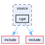 source/cgal