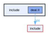 include