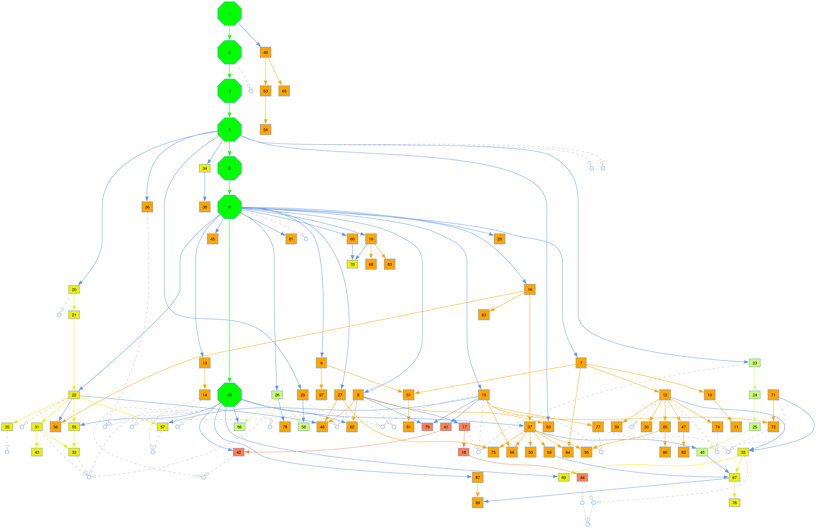 dot_inline_dotgraph_1.png