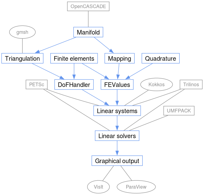 dot_inline_dotgraph_11.png