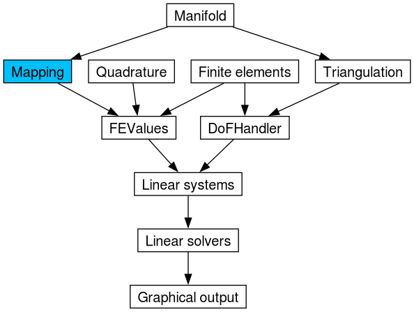 dot_inline_dotgraph_6.png