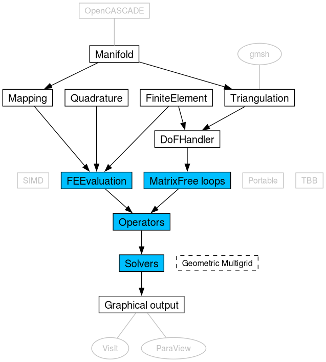 dot_inline_dotgraph_9.png