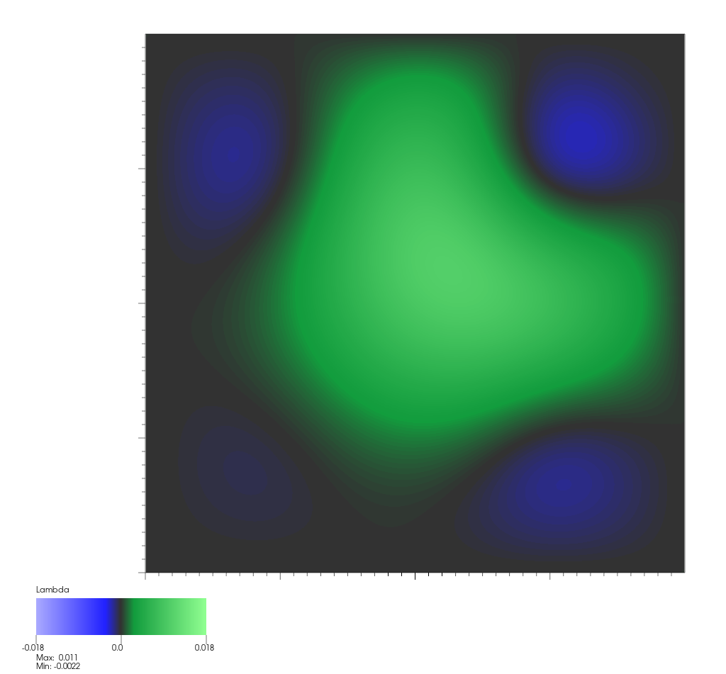 Lagrange multiplier for Gaussian target function