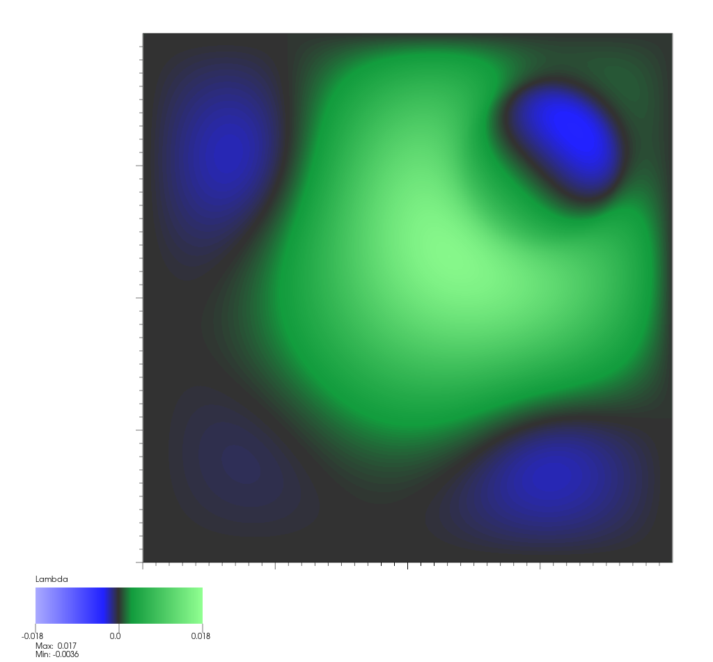 Lagrange multiplier for step target function