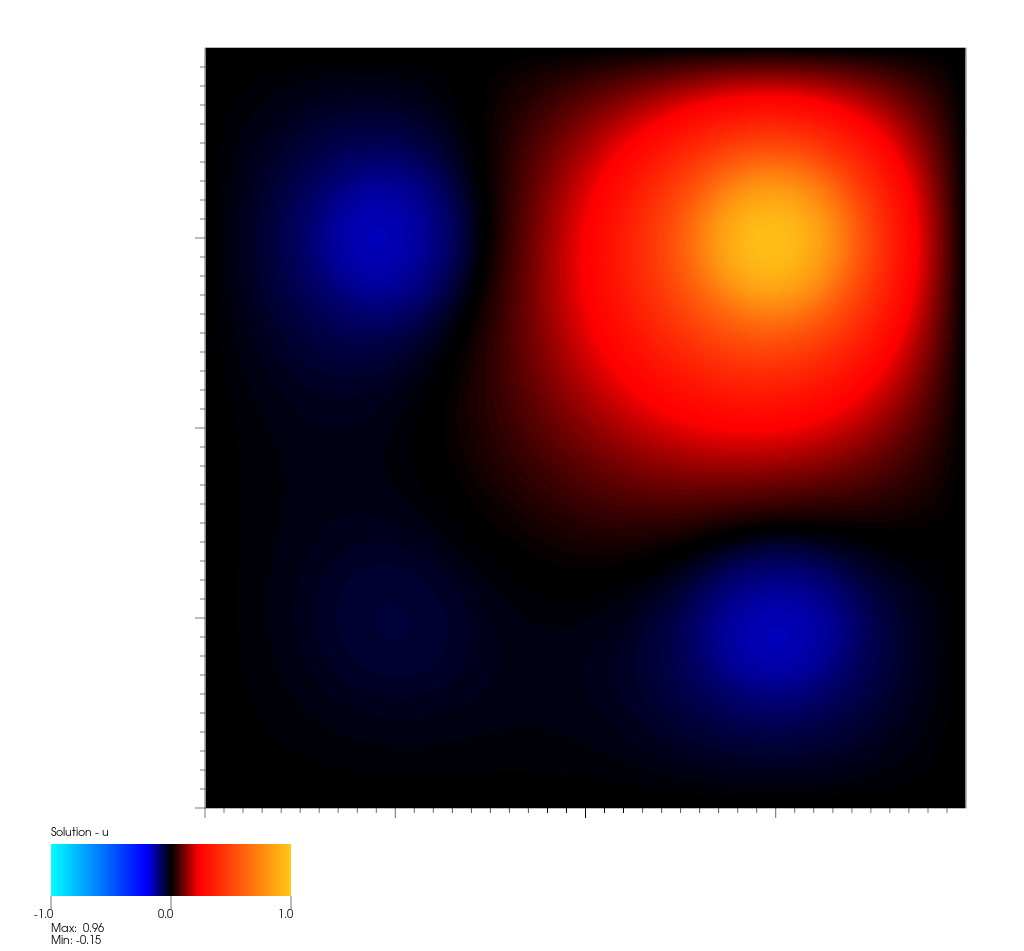 Solution for step shaped target function