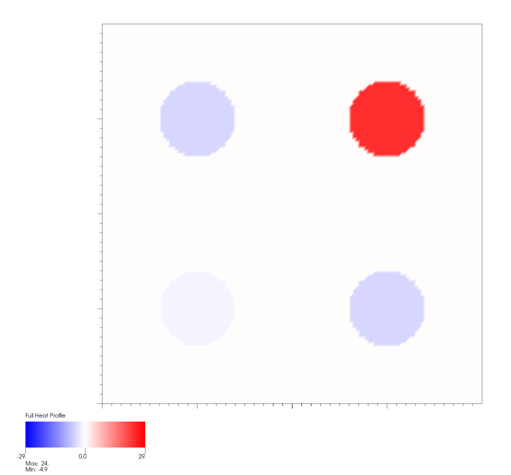 Heat plate settings for matching Gaussian
