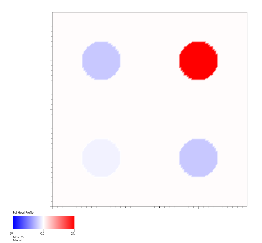 Heat plate settings for matching step function