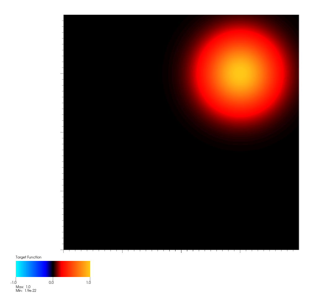 Gaussian target function