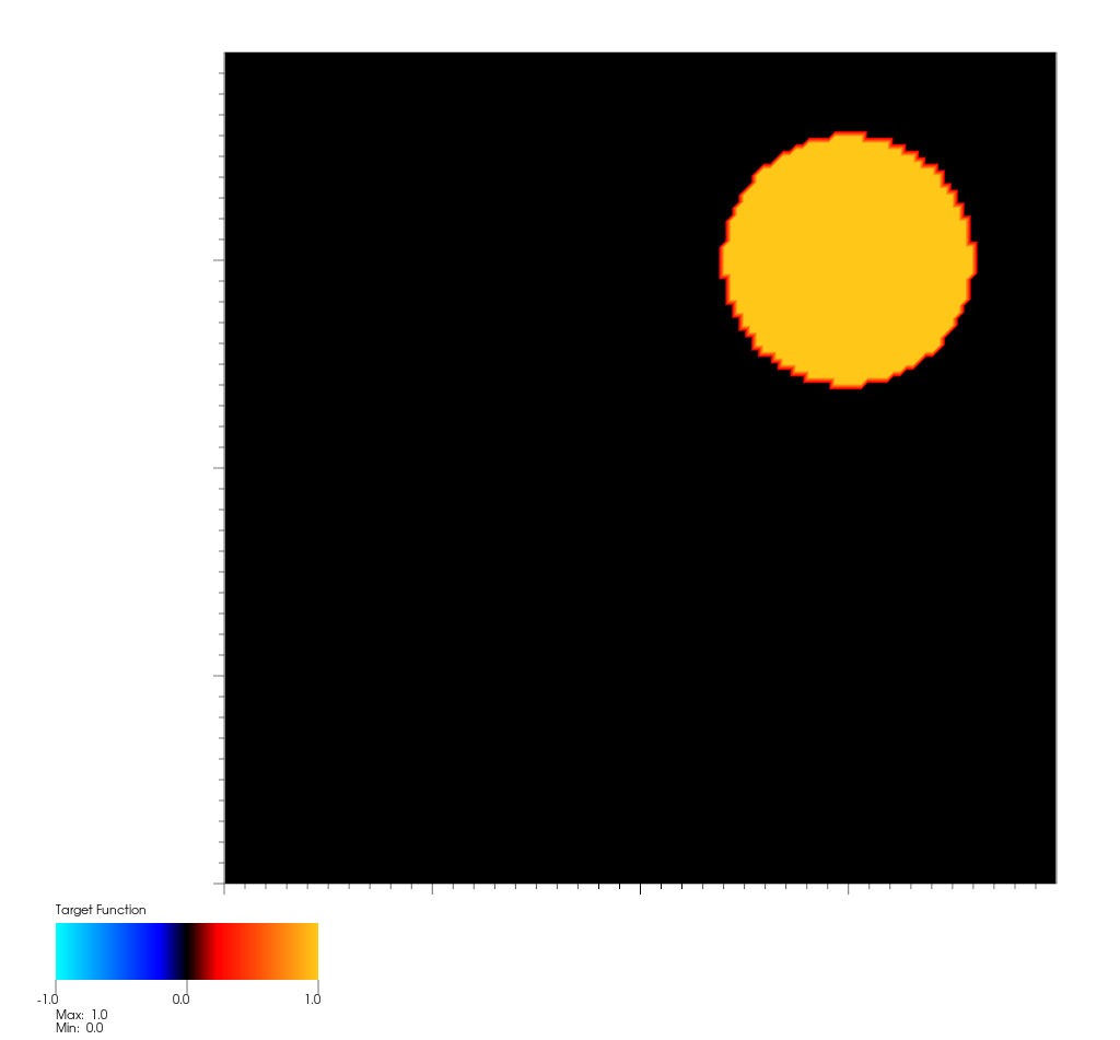 Step target function