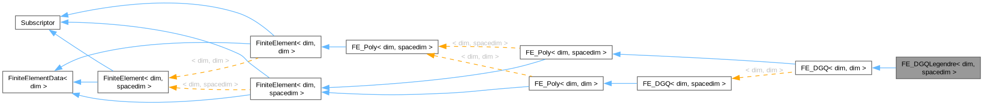 Inheritance graph