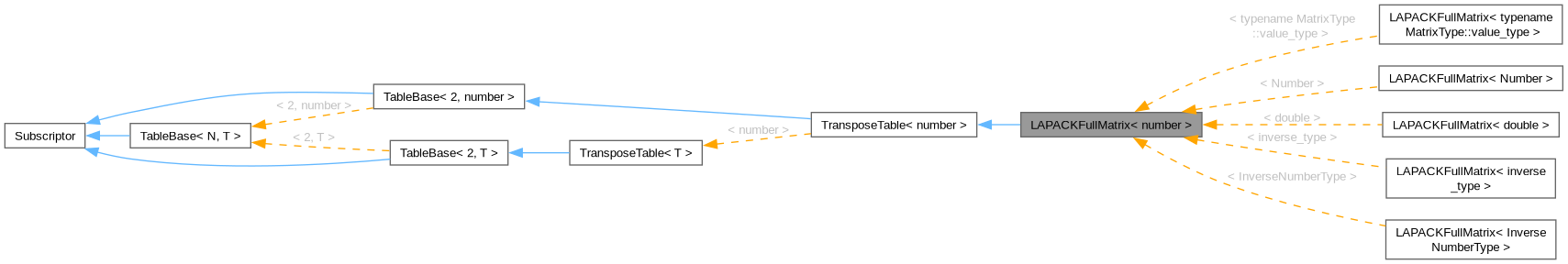 Inheritance graph