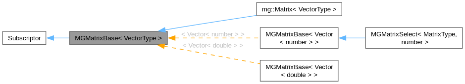 Inheritance graph