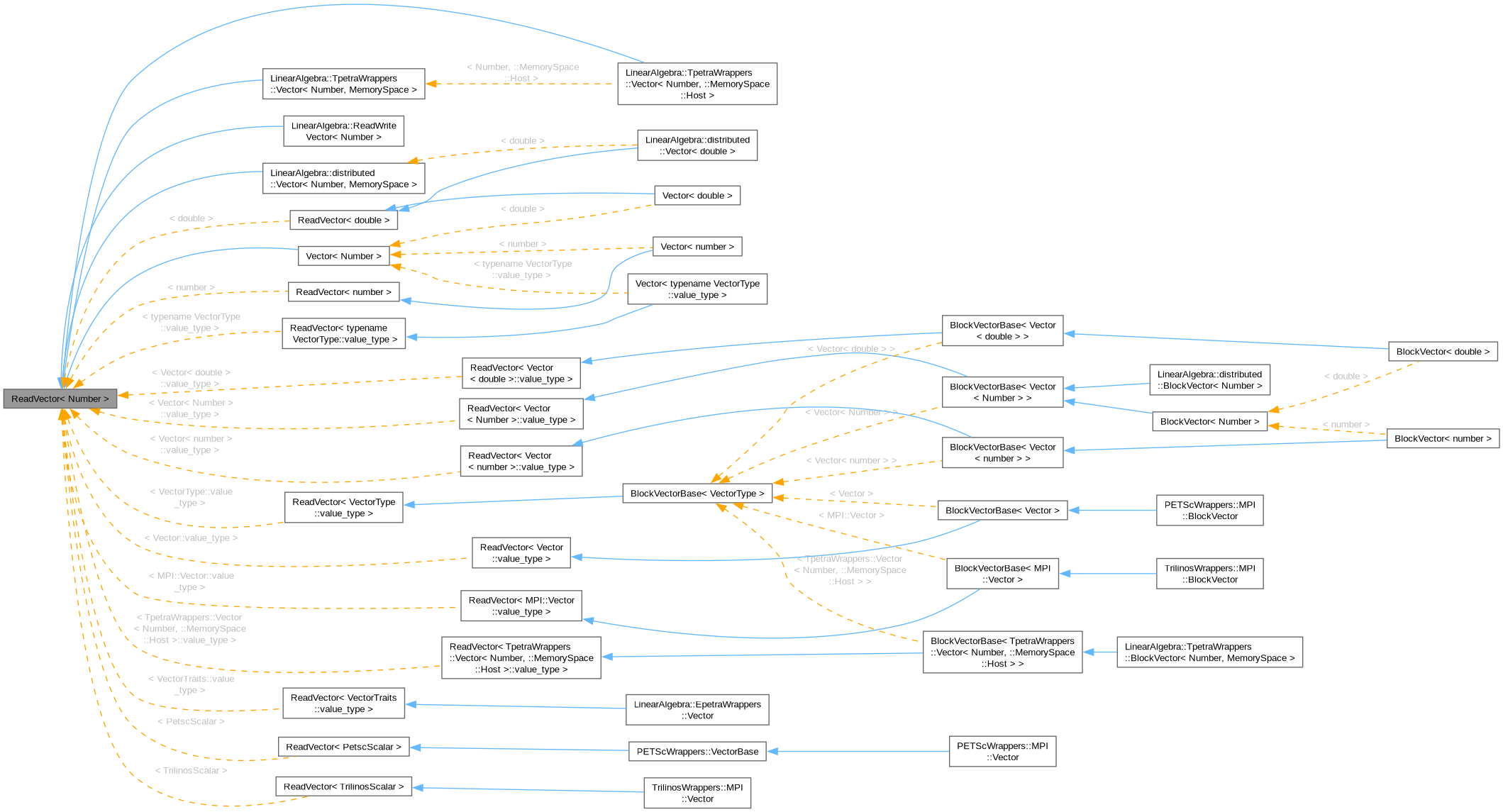 Inheritance graph