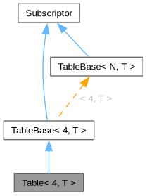 Inheritance graph