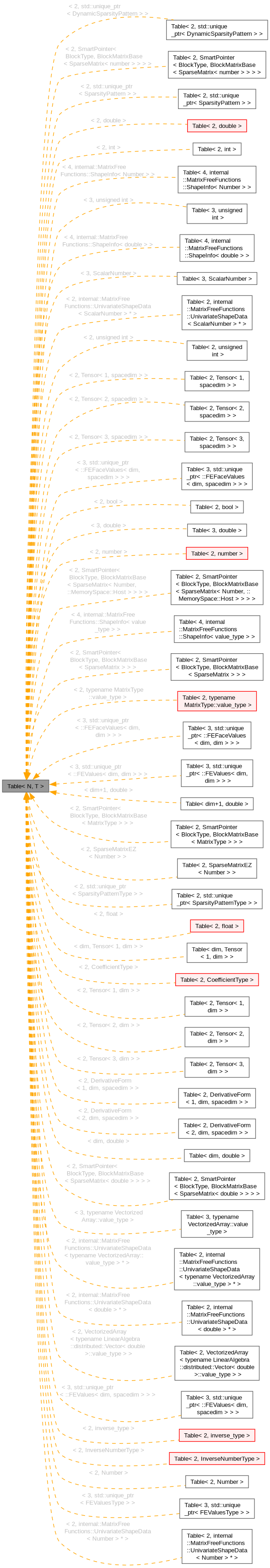 Inheritance graph