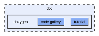 doc/doxygen