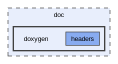 doc/doxygen