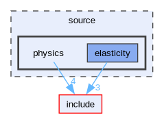 source/physics