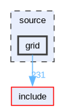 source/grid