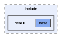 include/deal.II