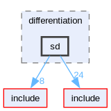 source/differentiation/sd